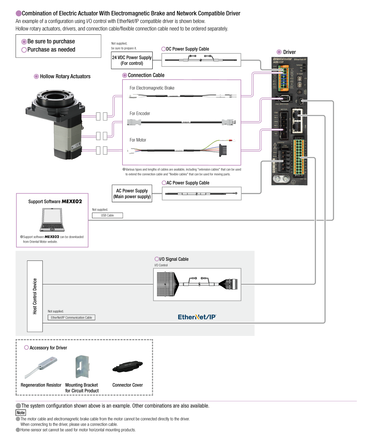 Network Compatible Driver (AC input)